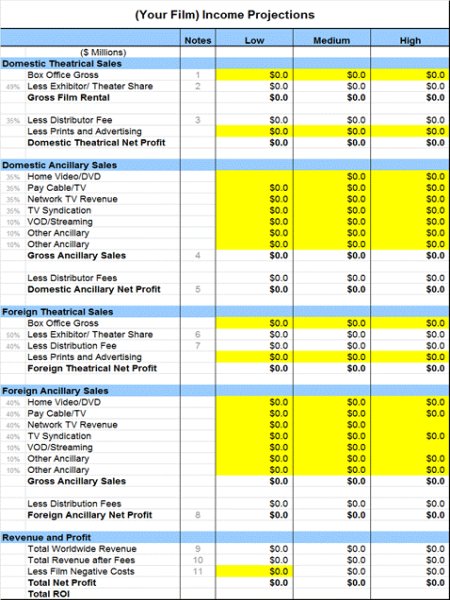 Business plan financial model