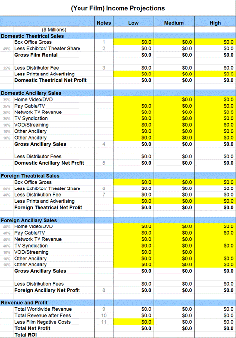 business plan for film funding