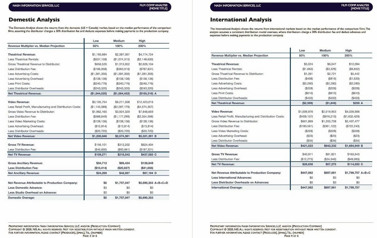 Film Revenue Projections