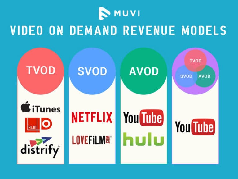 Video On Demand Revenue Models 