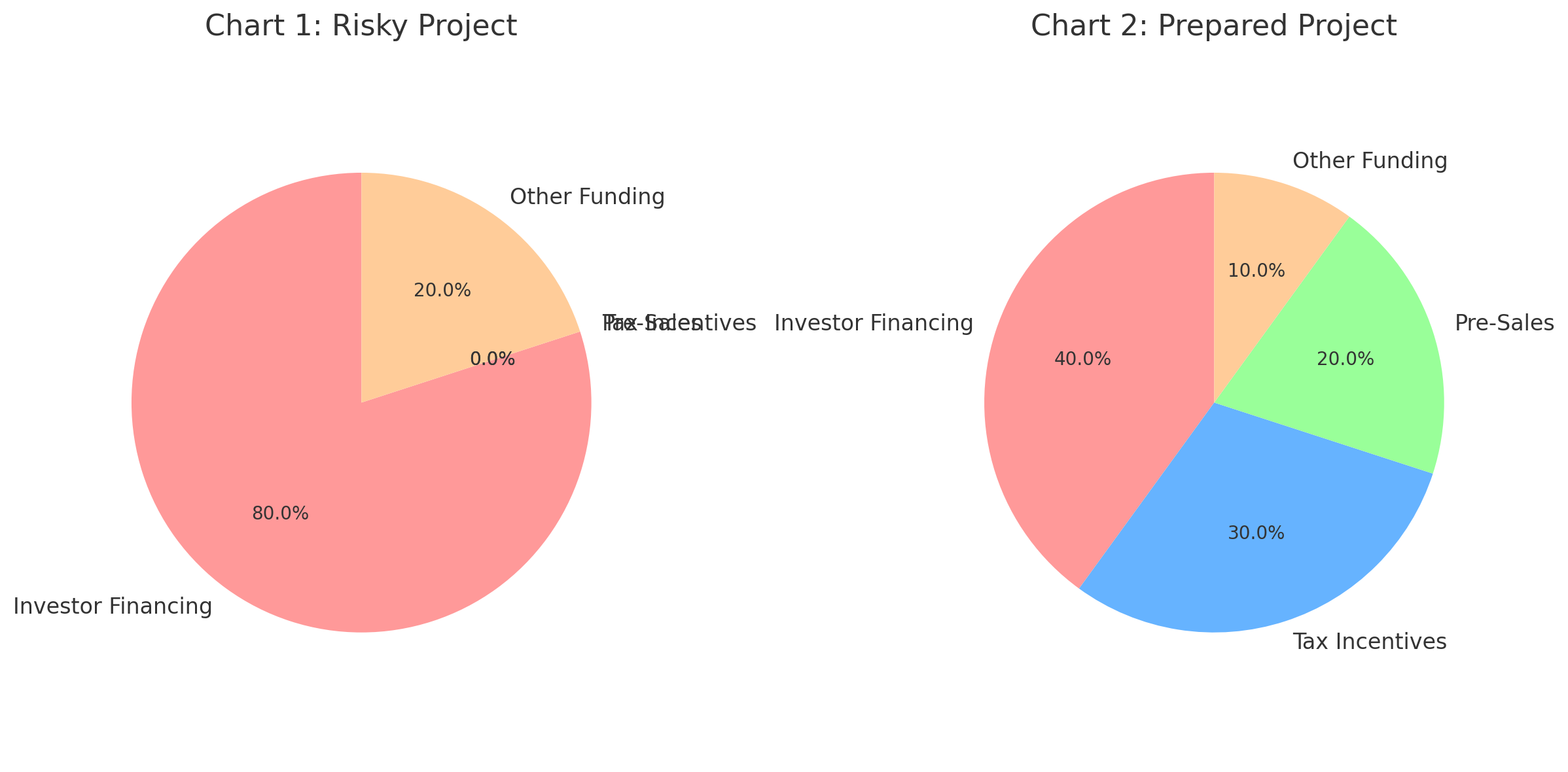 Film Business Plan Template Film Business Plan Template