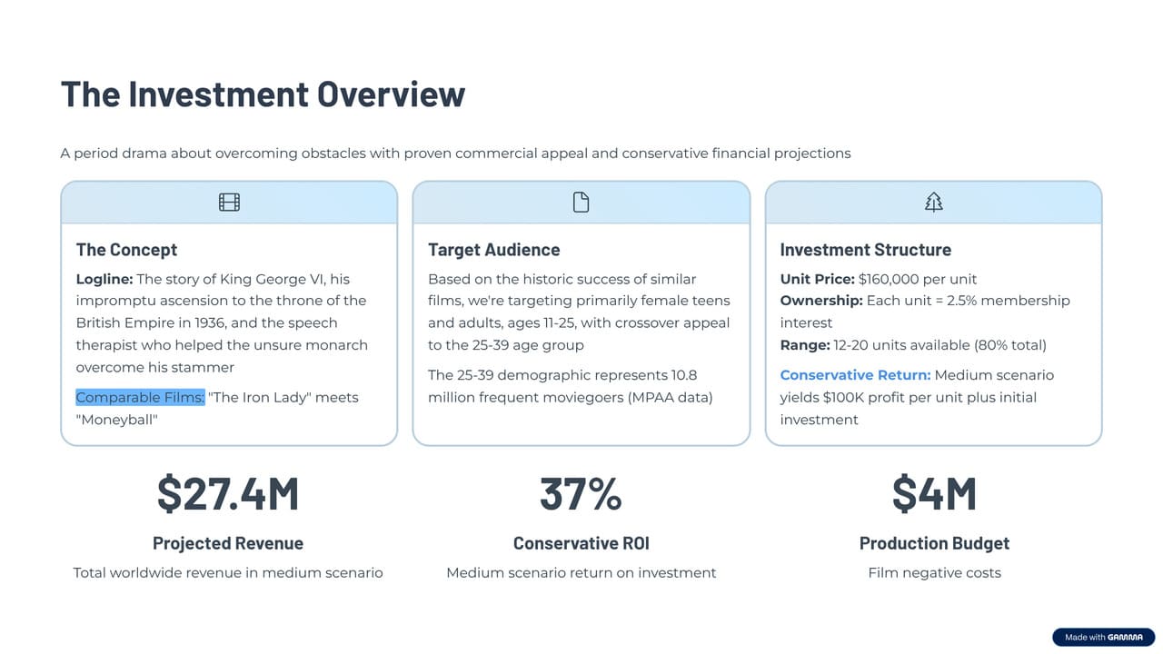 Film Business Plan Executive Summary
