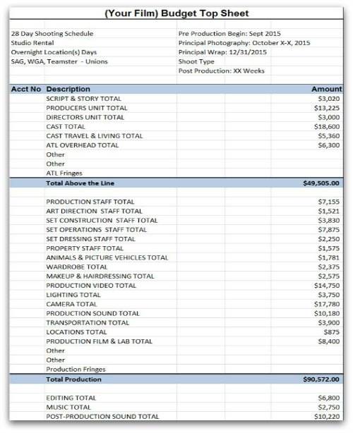 Film Budgets Presentation