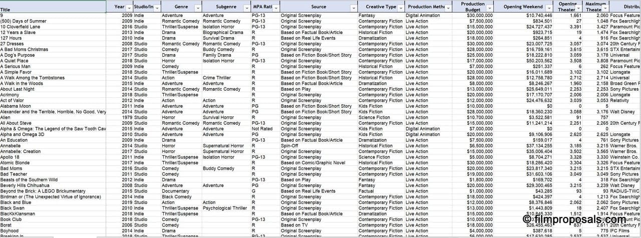 Comparable Films Revenue Database Comparable Films Revenue Database