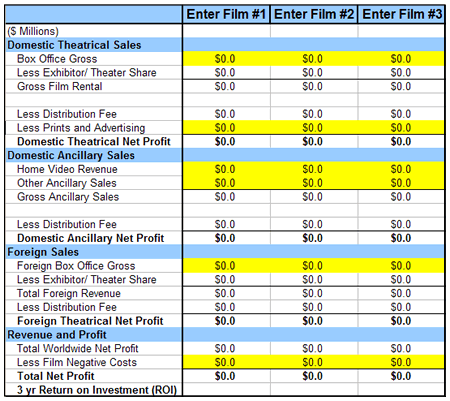 Independent Film Financing Projections Example Independent Film Financing Projections Example